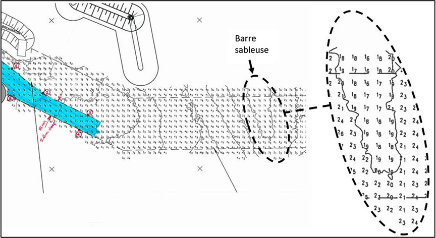  Diagramme du passage de sécurité, avec annotations du BST indiquant l'emplacement de la barre sableuse