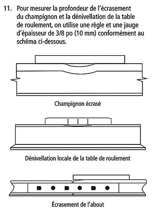 Diagramme tiré des Normes de la voie – Ingénierie du CN