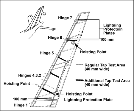 Figure of Schematic of AOT-1 areas of inspection