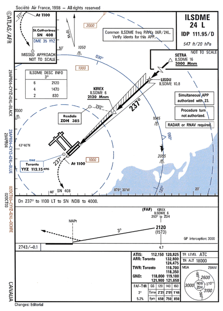 Appendix A - Air France Runway 24L Approach Chart