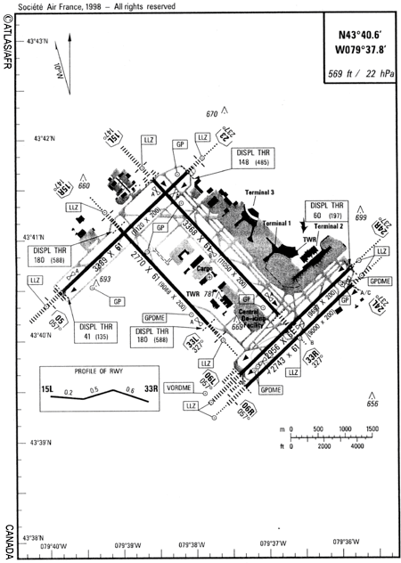 Appendix B - Airport Diagram - CYYZ