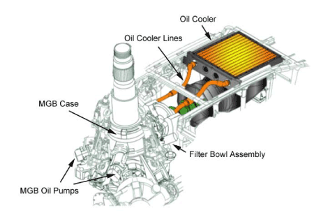 Image of the MGB lubrication system components.