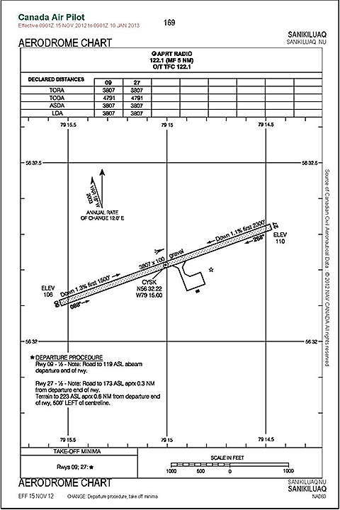 Aerodrome chart of Sanikiluaq, NU (CYSK)
