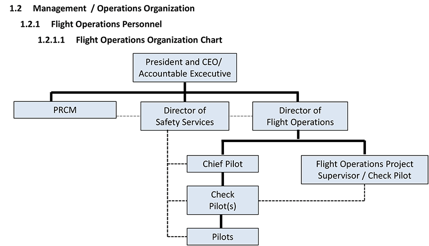 Conair organizational charts - February 2010