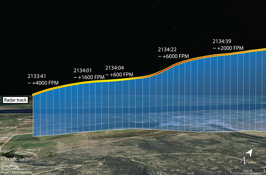 View of C-GTNG's rate of climb from 2133:41 to 2134:39