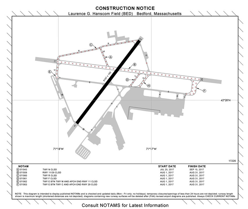 Example of construction notice
