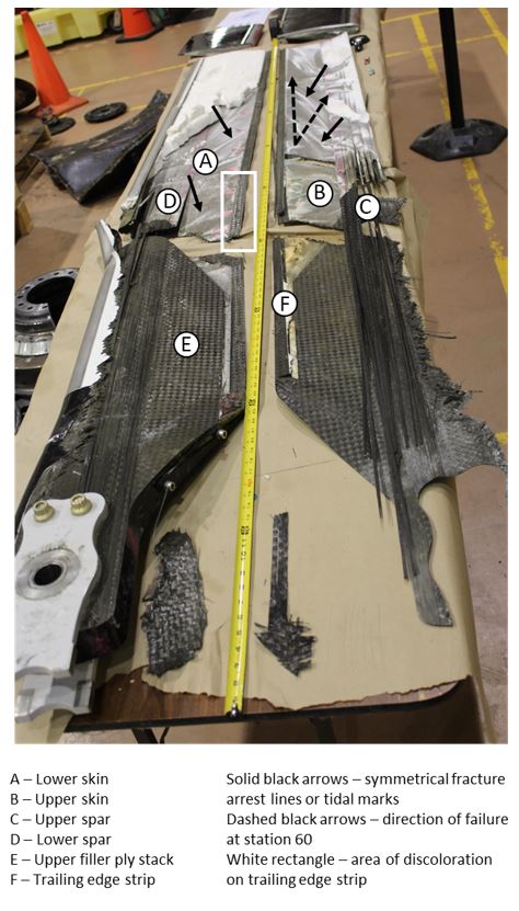 Main rotor blade (serial number A084) upper and lower skins sectioned by the TSB for examination (Source: TSB)