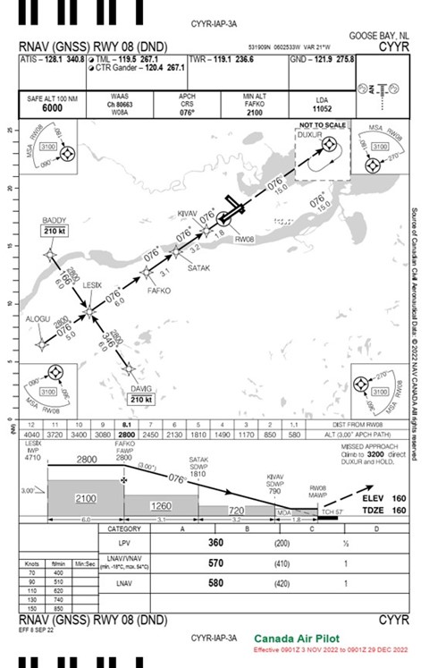 RNAV (GNSS) RWY 08 (DND) approach for Goose Bay Airport (not to be used for navigation purposes)