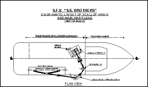 Diagramic Layout of Scallop Winch and Main Warp Lead