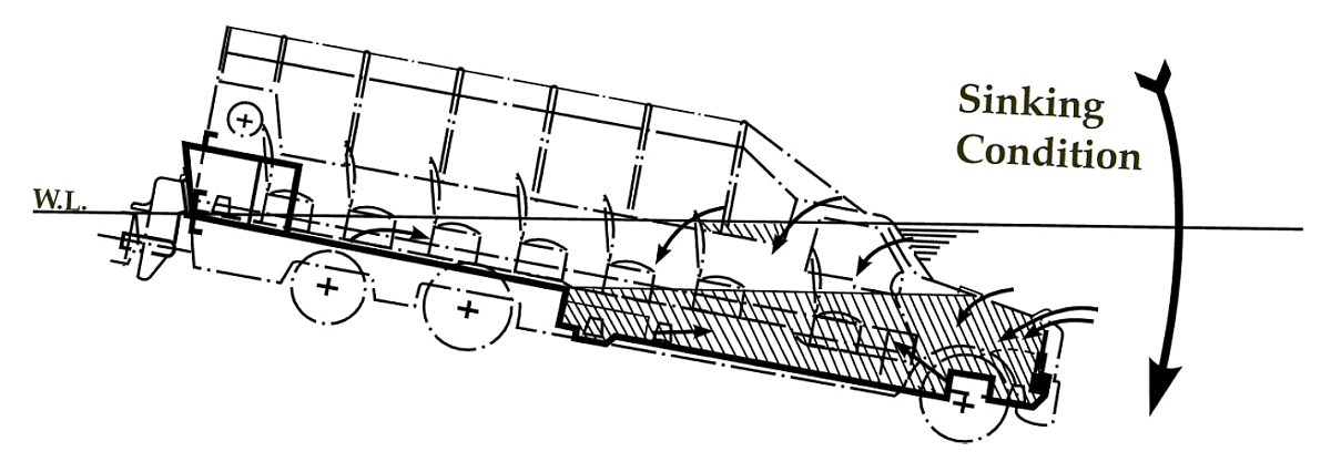 Figure 4e - Sketch of Lady Duck in sinking condition.
