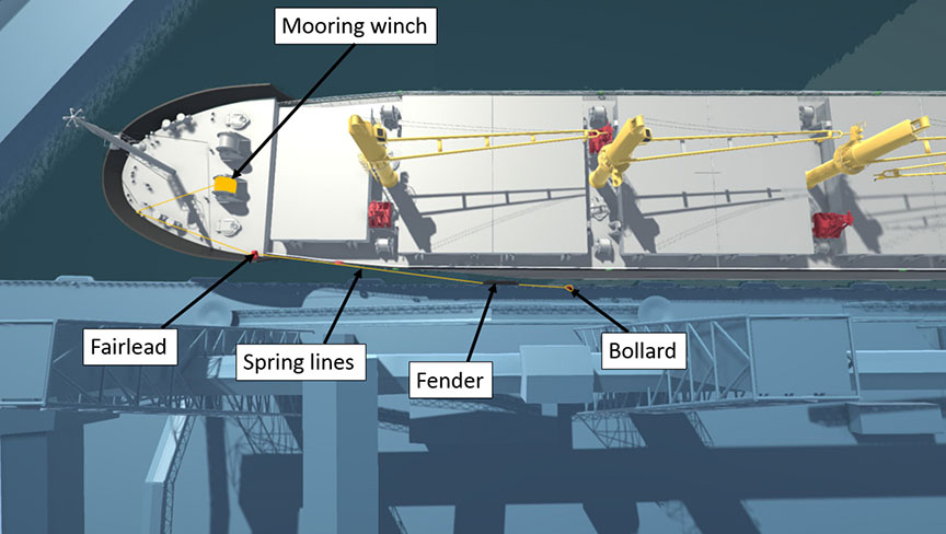 Illustration of spring line layout and spring lines caught under fender