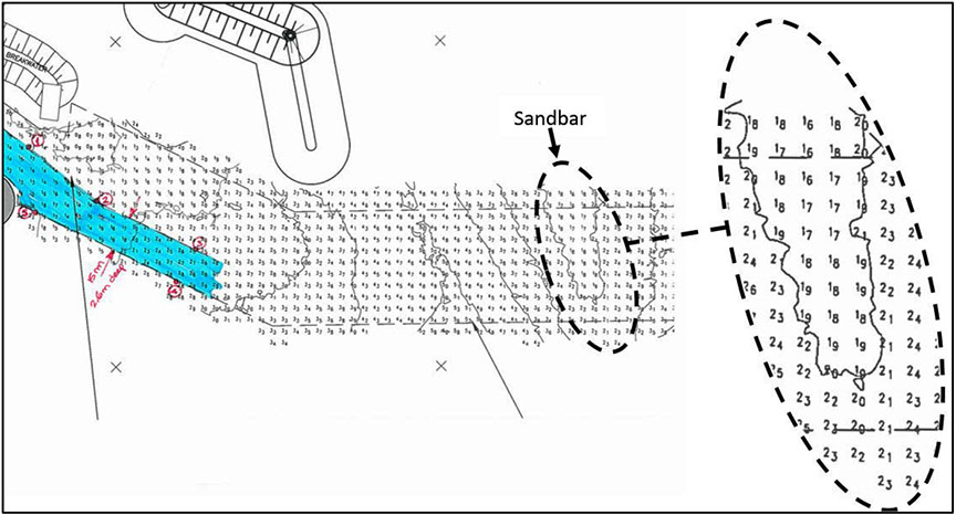 Safety passage diagram with TSB annotations highlighting the sandbar location