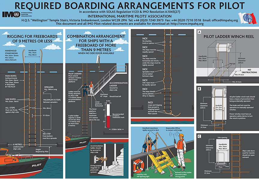 Required boarding arrangements for pilots