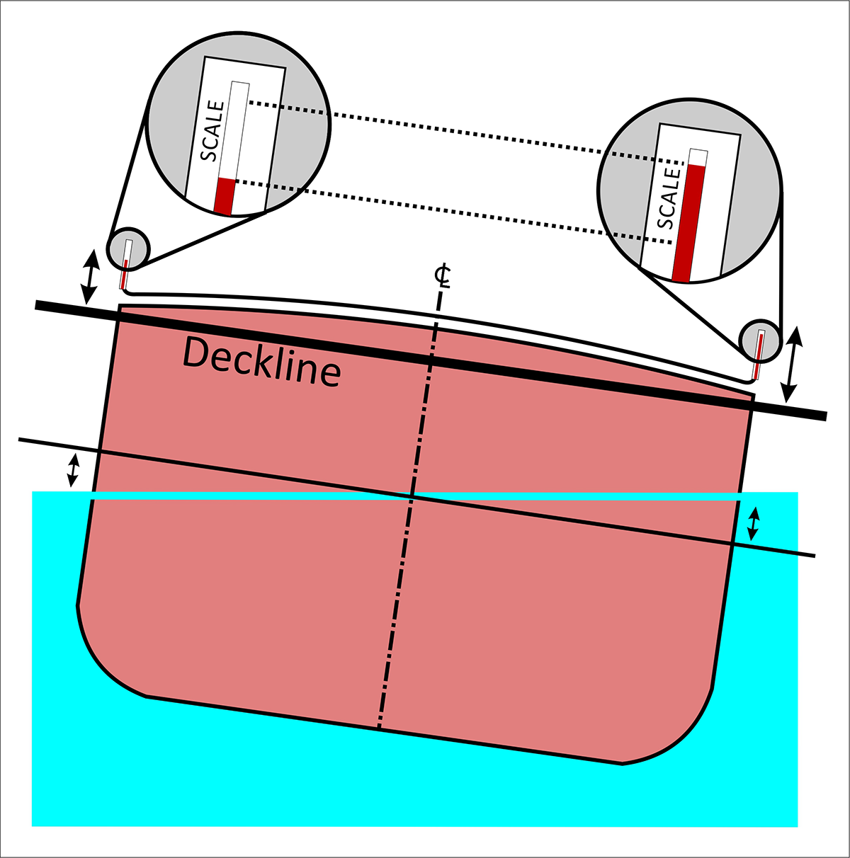 Diagram of a manometer installation on a vessel