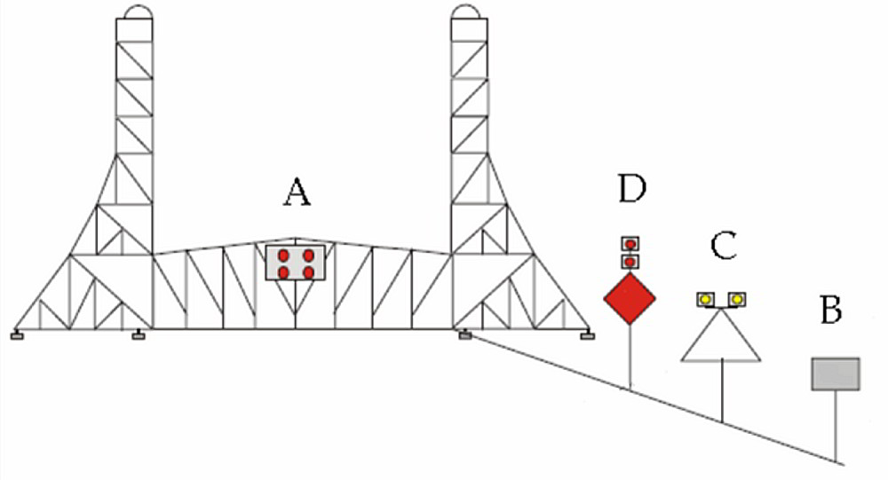   Diagram illustrating the lights and signs at Seaway bridges    (Source: St. Lawrence Seaway Management Corporation)