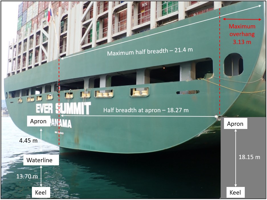 The Ever Summit’s maximum overhang at the stern at the time of the occurrence (Source: TSB)