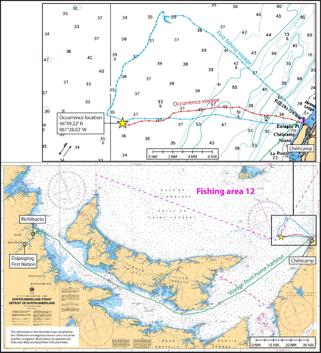 Chart of the occurrence location near Chéticamp (inset image) with main image showing the route from the home harbour (Source of main image: Canadian Hydrographic Service chart 4022, with TSB annotations. Source of inset image: Canadian Hydrographic Service chart 4463, with TSB annotations)