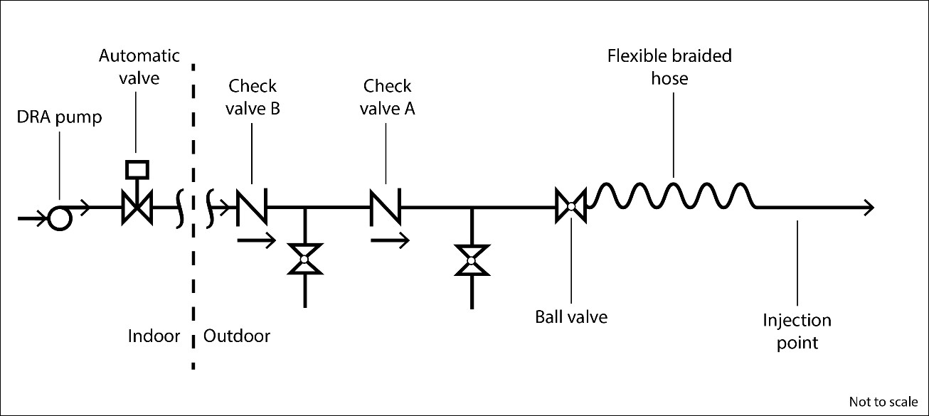 Schematic of the outlet piping for the DRA injection system at the Herschel pump station (Source: TSB)
