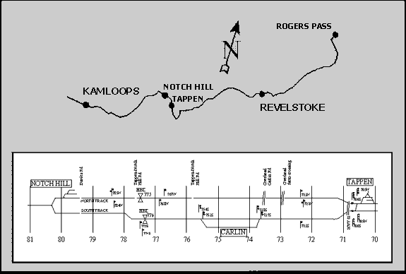 The Shuswap Subdivision (Kamloops to Revelstoke) with track diagram of occurrence location