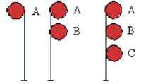 Examples of 1, 2 and 3 aspect signal 