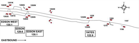 Yates is the location on the Edson Subdivision