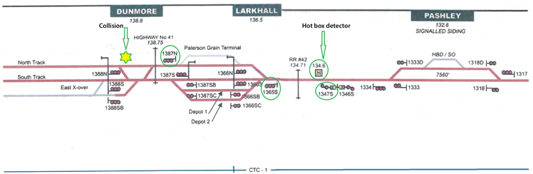 Diagram of signal layout