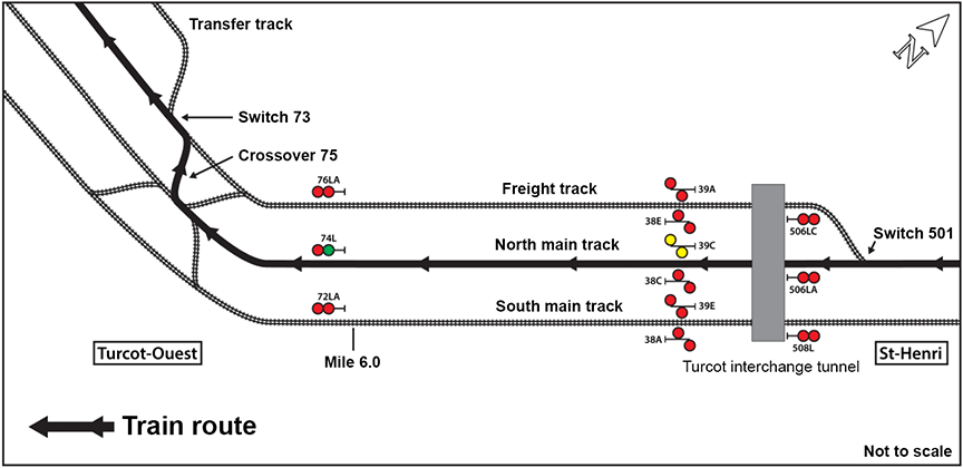  Train route