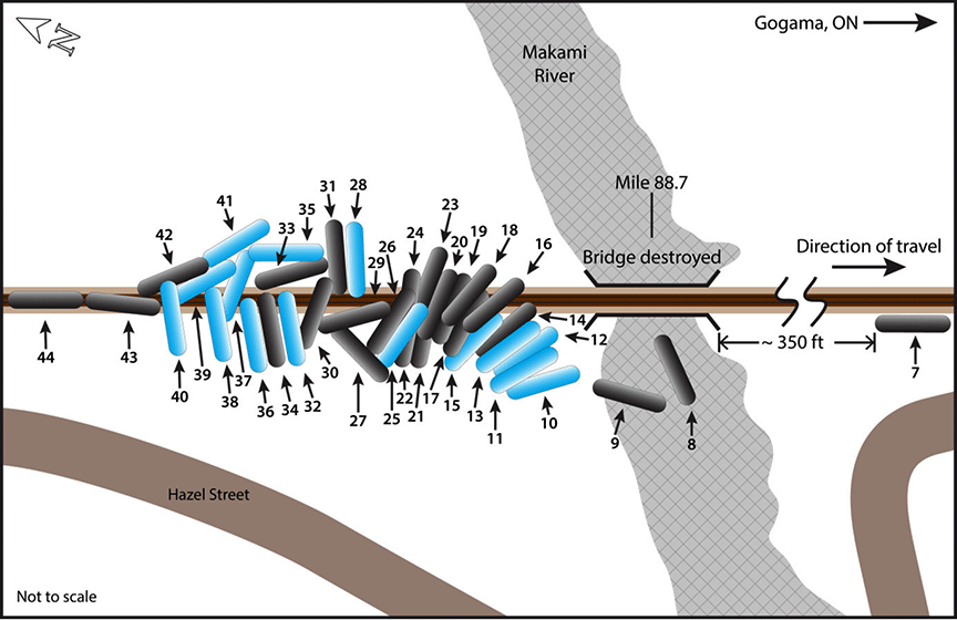 Accident site diagram showing tank cars with thermal tears