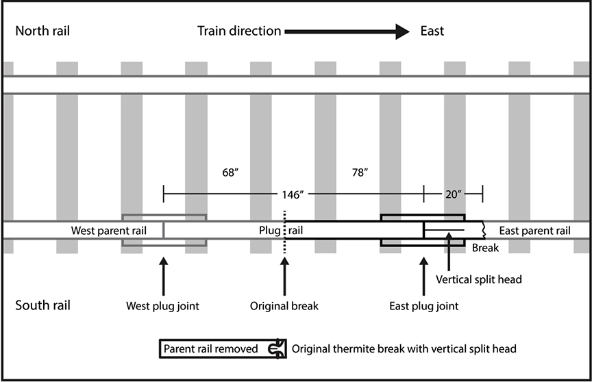 Schematic of the rail pieces in the occurrence track