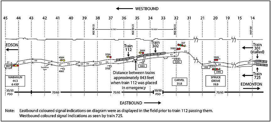 Site diagram at time train 112 was placed in emergency