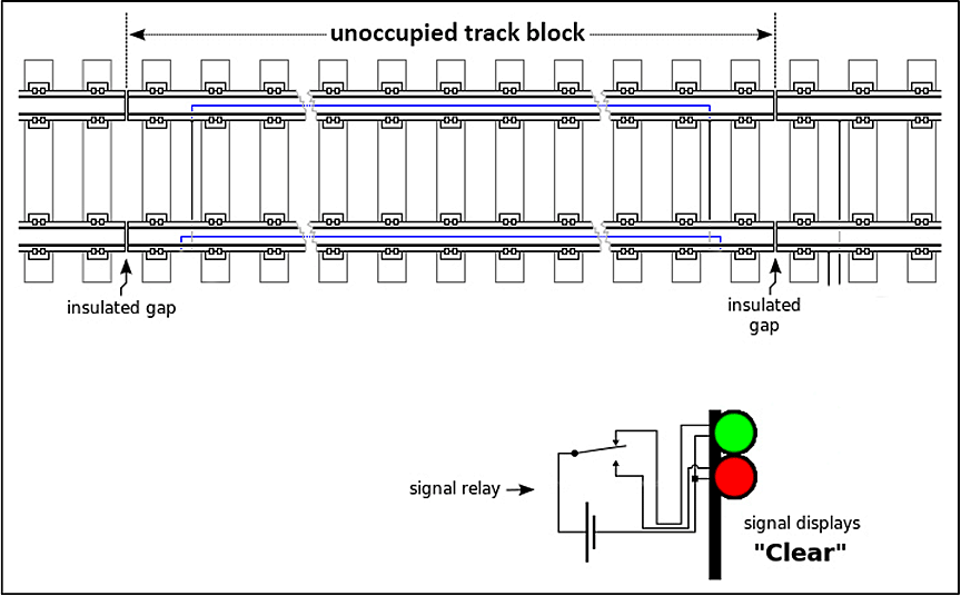 Unoccupied track block