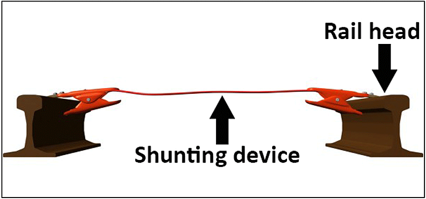 Shunting device