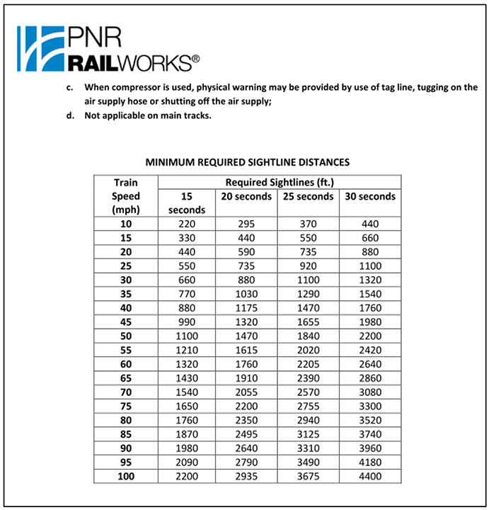 PNR RailWorks Safety Watch Job Briefing Form (issued April 2017) - 3/3