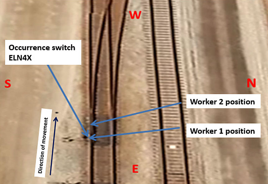Position of workers at occurrence switch