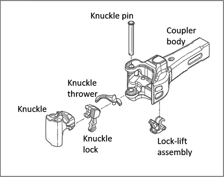 Diagram of Type E coupler components