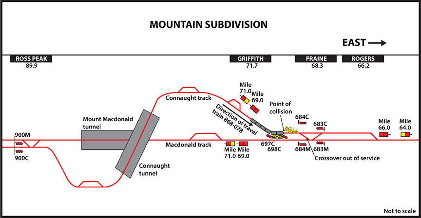 Occurrence site diagram