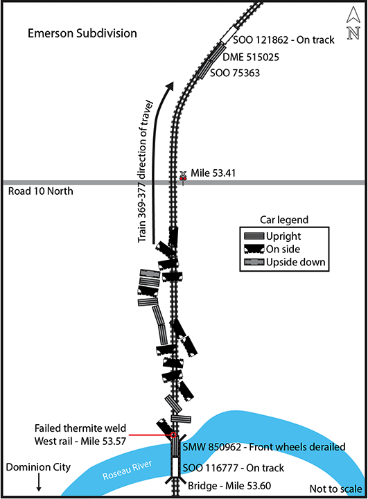 Occurrence site diagram, including the position of each derailed car