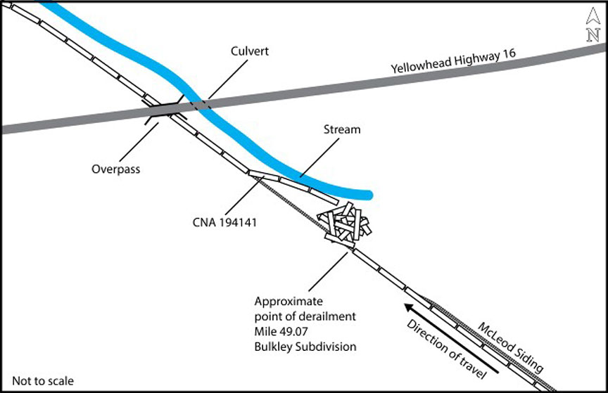 Diagram of the occurrence site