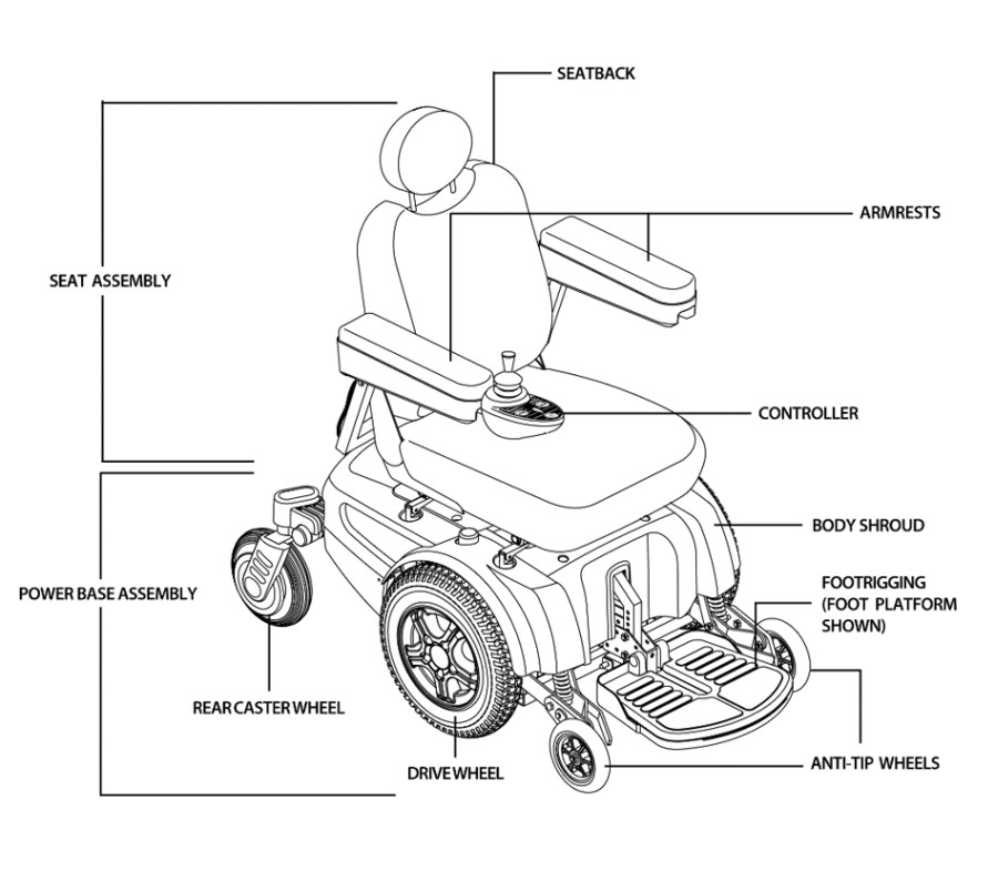   Schematic of the  motorized wheelchair from the owner’s manual (Source: third party, with  permission)<br>