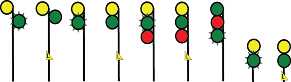 1. A high mast, staggered, double aspect signal displaying yellow on the top, flashing green on the bottom.
2. A high mast, staggered, double aspect signal displaying yellow on the top, green on the bottom with an ‘L’ plate on the mast.
3. A high mast, inline, double aspect signal displaying yellow on the top, flashing green on the bottom.
4. A high mast, inline, double aspect signal displaying yellow on the top, flashing green on the bottom with an ‘L’ plate on the mast.
5. A high mast, inline triple aspect signal displaying yellow on the top, flashing green in the middle, red on the bottom.
6. A high mast, inline triple aspect signal displaying yellow on the top, flashing green in the middle, red on the bottom with an ‘L’ plate on the mast.
7. A high mast, inline triple aspect signal displaying green on the top, red in the middle, flashing green on the bottom.
8. A double aspect, dwarf signal, displaying yellow on the top, flashing green on the bottom.
9. A double aspect, dwarf signal, displaying yellow on the top, green on the bottom with an ‘L’ plate on the mast.
