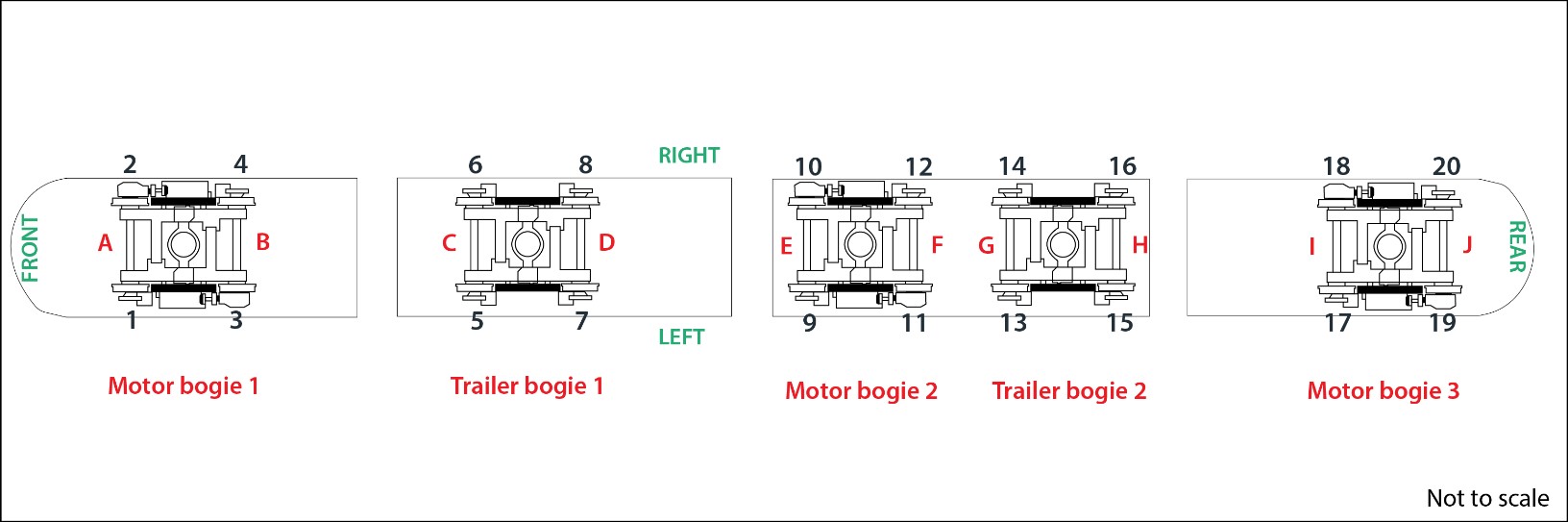 Light rail vehicle schematic showing bogies, axle locations A–J and wheel positions 1–20 (Source: TSB) 