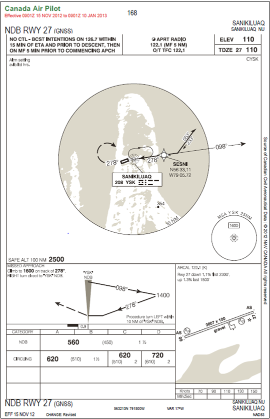 Annexe A – Sanikiluaq (NU) - approche NDB de la piste 27 (GNSS)