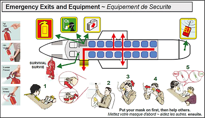 Carte des mesures de sécurité de Perimeter — équipement et  issues de secours