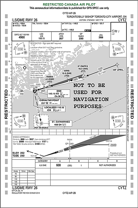 Carte d’approche,CYTZ ILS/DME RWY 26, Canada Air Pilot restreint