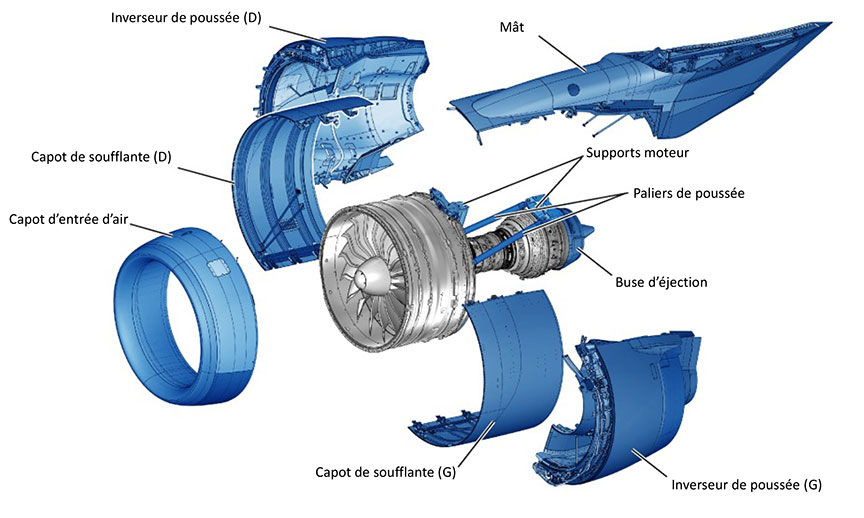 Fuseaux moteurs (Source: Pratt & Whitney, traduction par le BST)