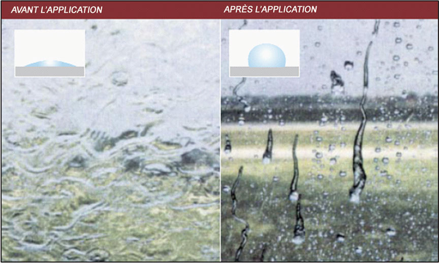 Illustration des effets généraux du chasse-pluie au point de contact entre les gouttes d'eau et le pare-brise