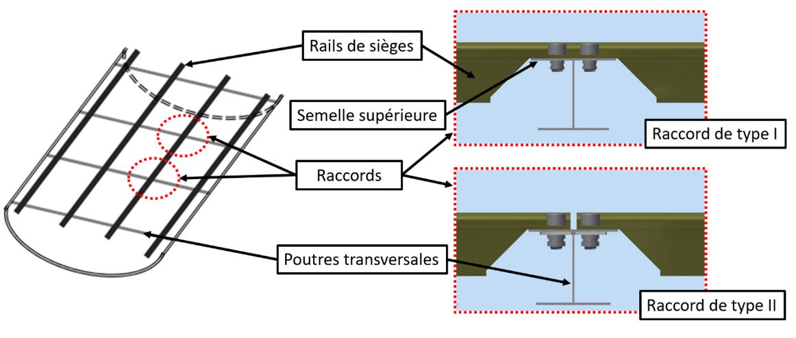 Diagramme montrant la structure du plancher avec images en médaillon montrant des exemples de raccords de type I et II (Source : BST)