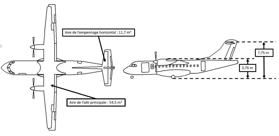 Illustration d’un profil de l’ATR 42 (Source : Avions de Transport Régional, ATR 42 Airplane Flight Manual, révision no 24 [juillet 2013], chapitre 01, section 03, p. 1, avec annotations du BST)