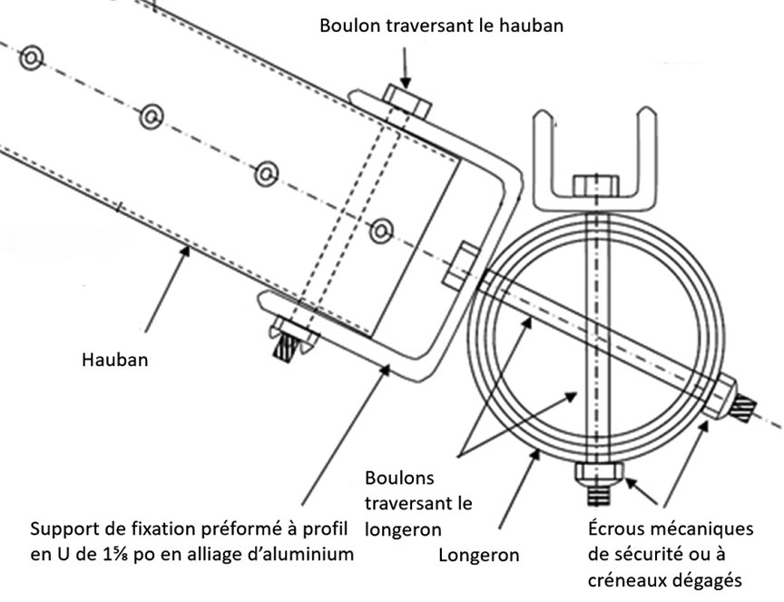 Section transversale du hauban, du support de fixation et du longeron de fuselage