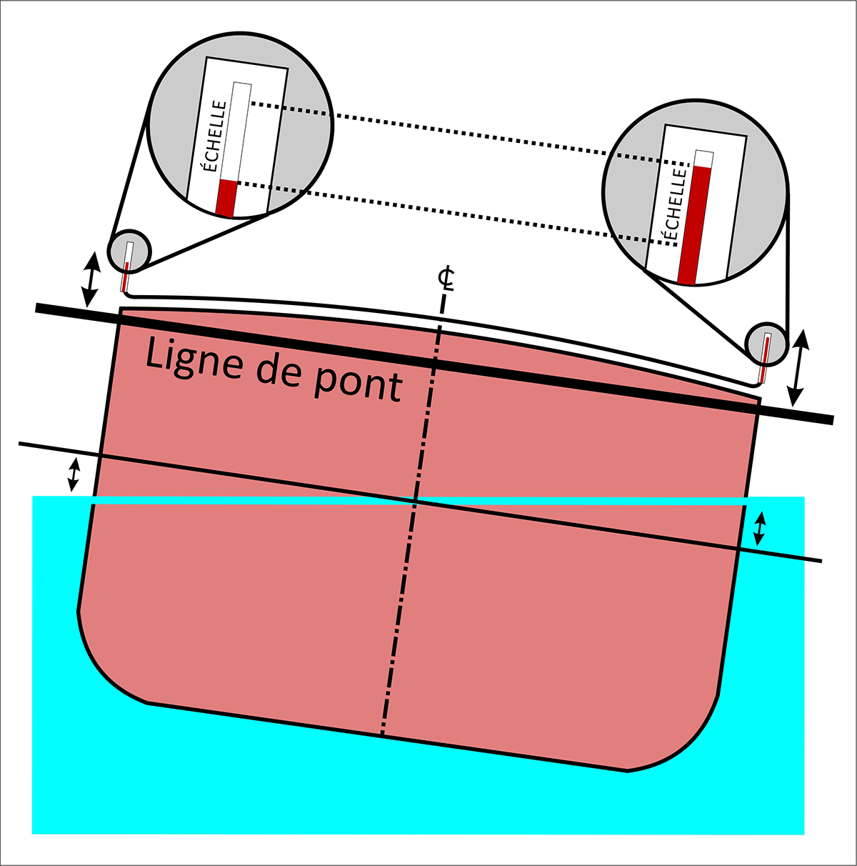  Schéma d'installation d'un manomètre sur un navire